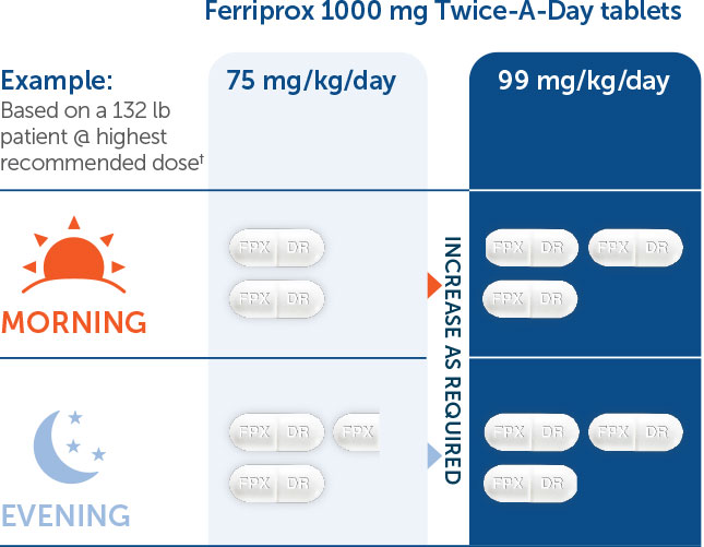 ferriprox tab;et