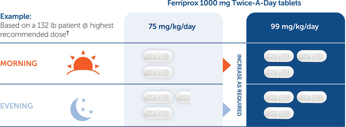 ferriprox tab;et