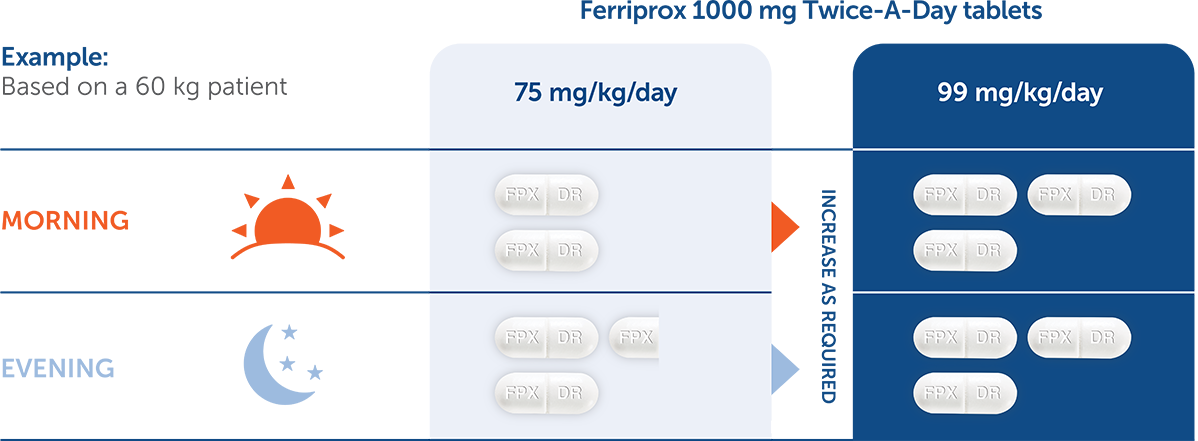 Ferriprox 1000 mg Twice-A-Day tablets