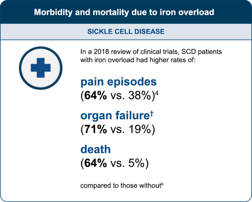 Mortality Chart SCD